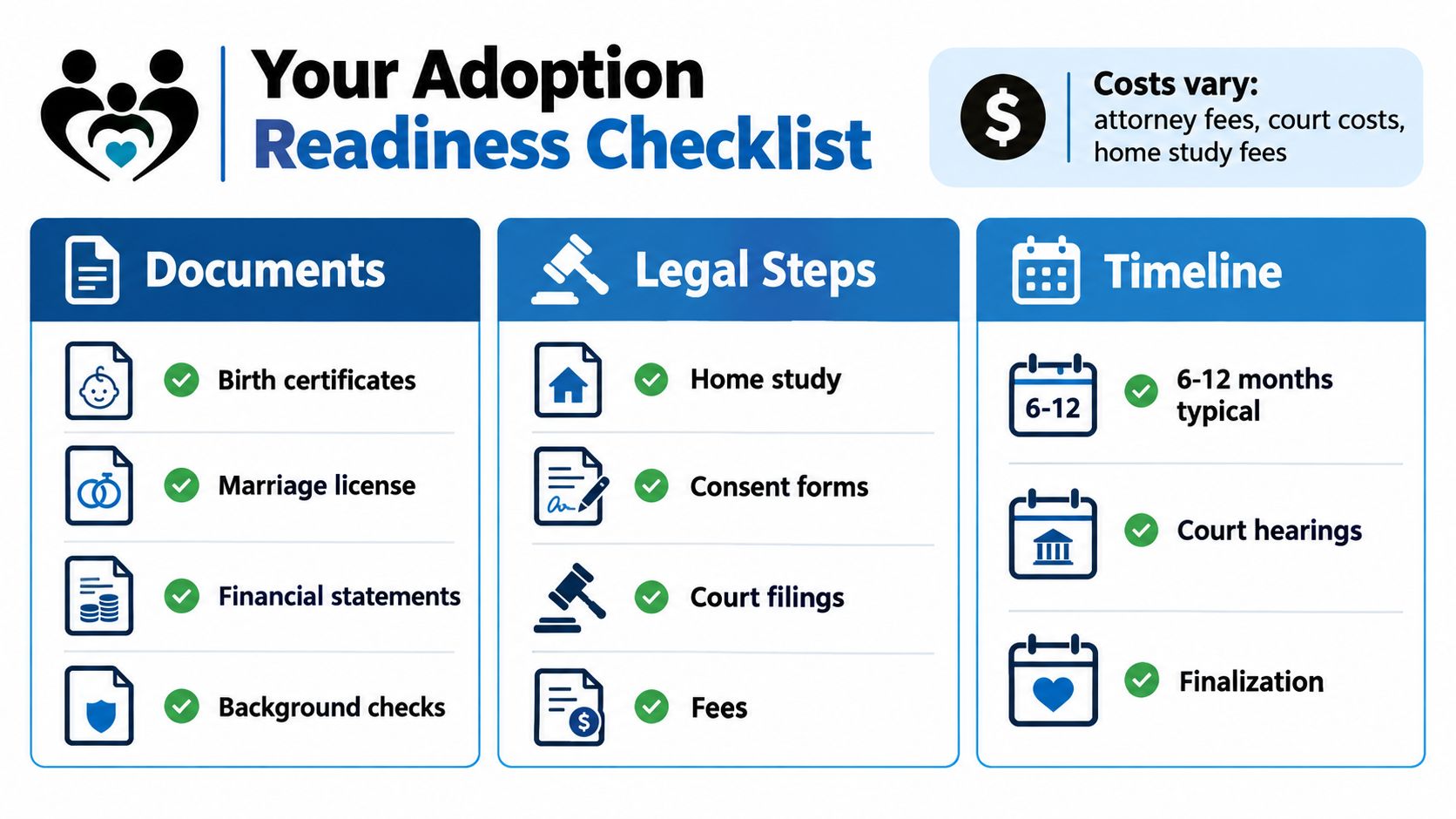 An infographic titled Your Adoption Readiness Checklist showing necessary documents, legal steps, and timeline for adopting a child.