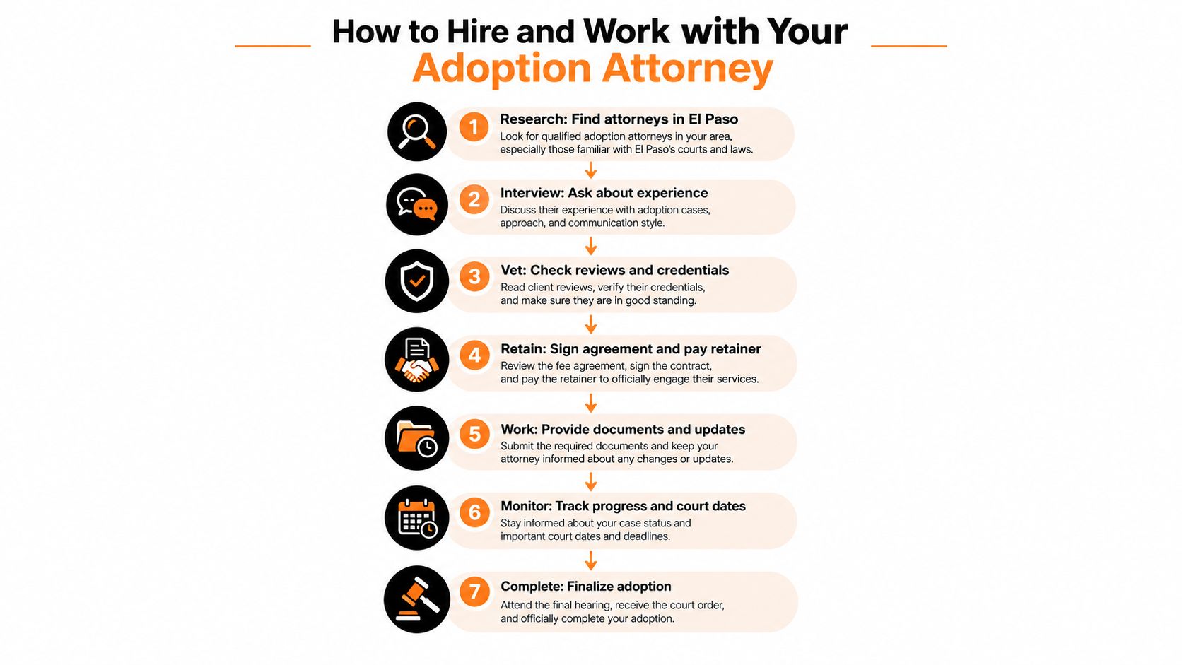 A seven-step infographic guide on how to hire and work with an adoption attorney in El Paso.