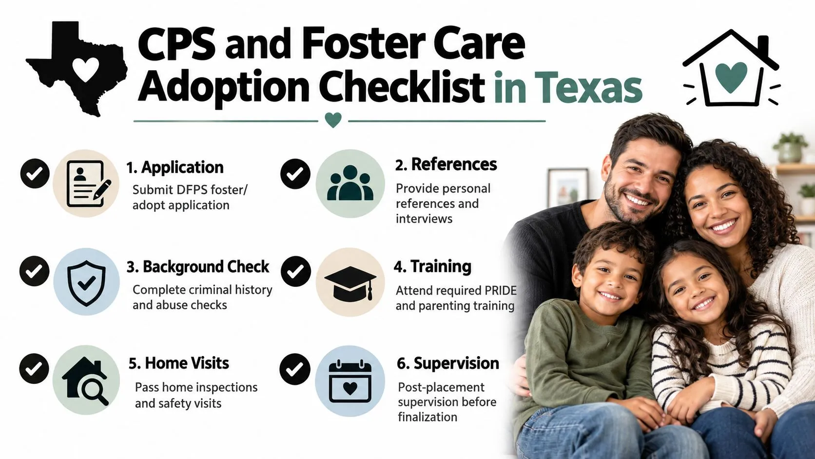 A checklist infographic outlining the six steps for CPS and foster care adoption in Texas.