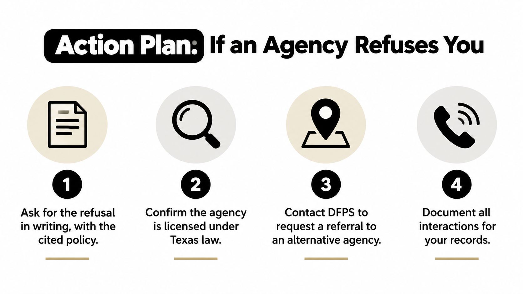 A four-step action plan infographic guiding people on how to respond if a Texas adoption agency refuses them.