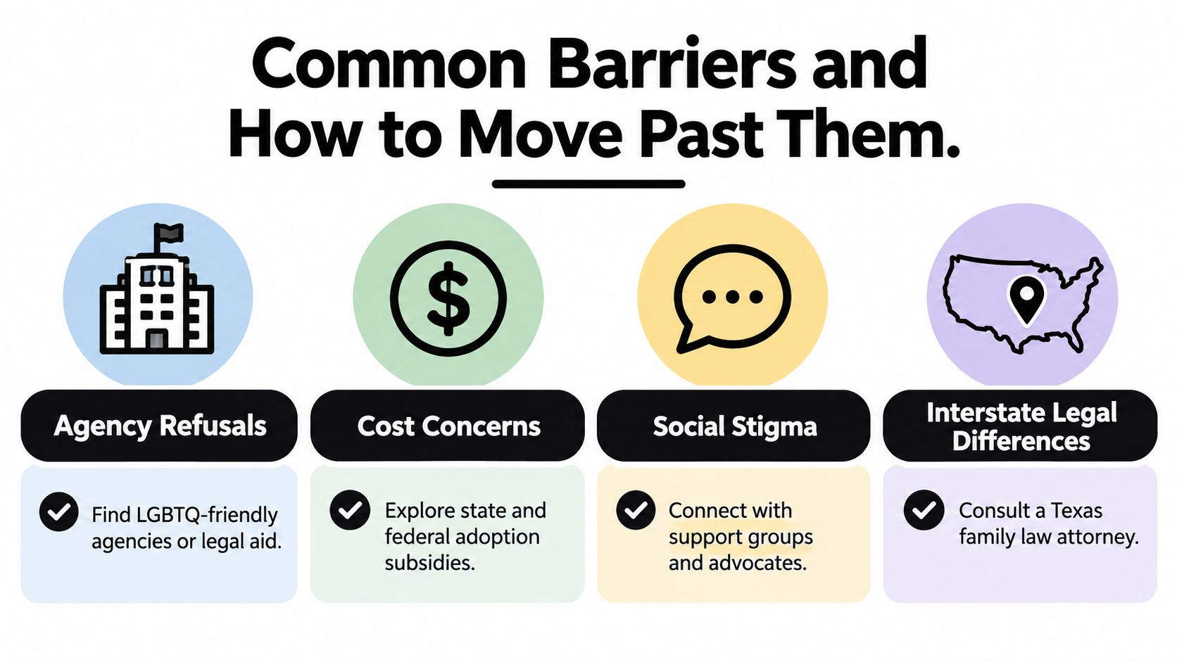 An infographic detailing common barriers for LGBTQ adoption and how to address each specific challenge.