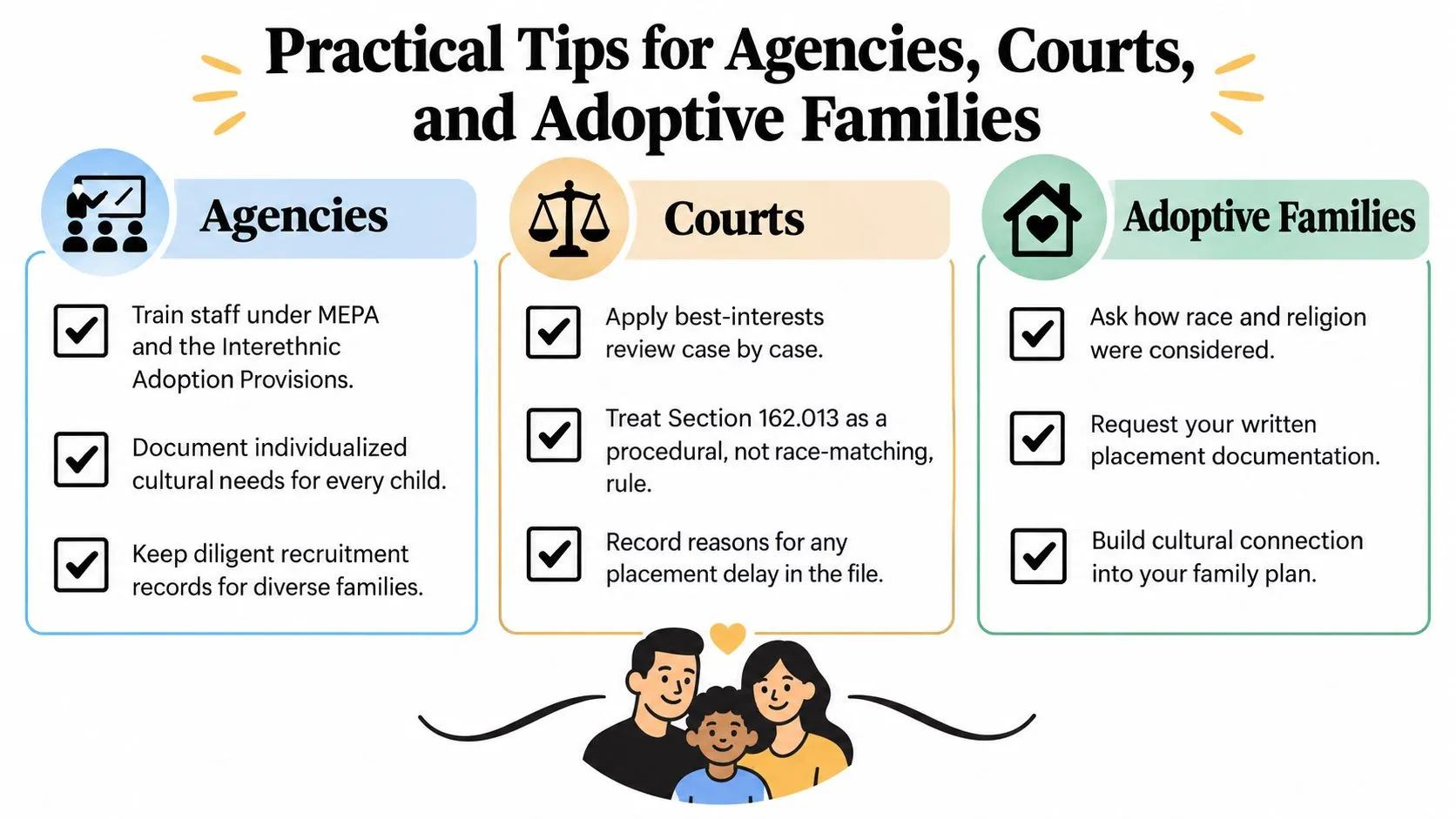 An infographic titled Practical Tips for Agencies, Courts, and Adoptive Families regarding Texas adoption placement guidelines.