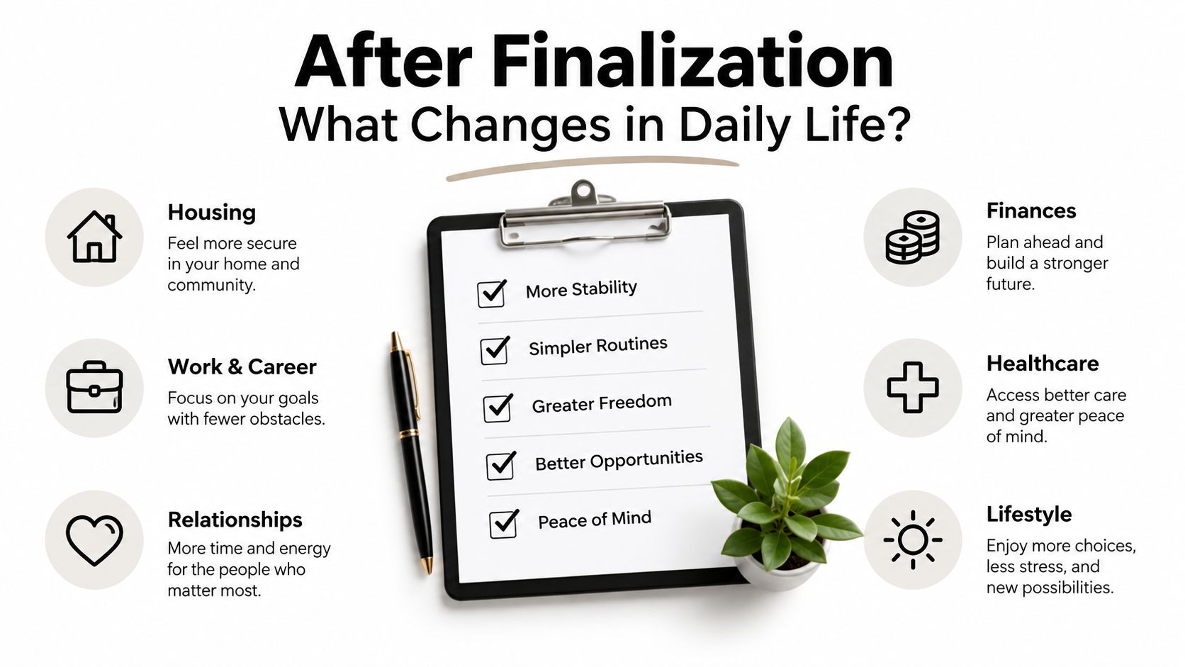 A clipboard with a checklist of benefits after an adoption finalization, surrounded by lifestyle icons.