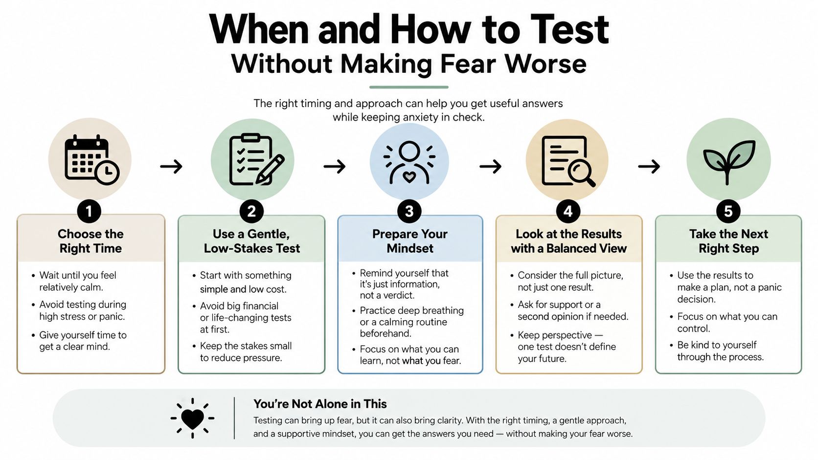 A five-step infographic guide on how to approach testing in a way that minimizes anxiety.