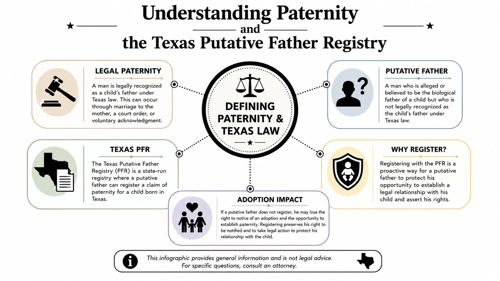 Understanding Paternity and the Texas Putative Father Registry