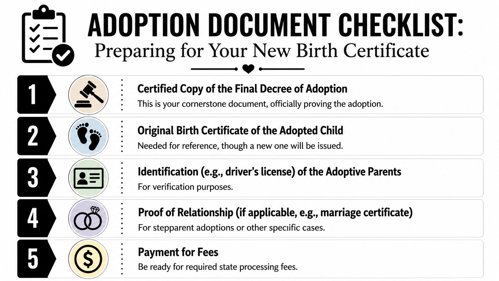 A checklist for the five essential documents needed to obtain a new birth certificate after adoption.