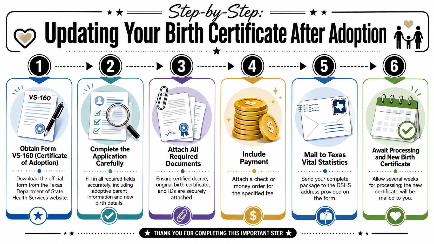 A six-step infographic guide on how to update a birth certificate after adoption in Texas.