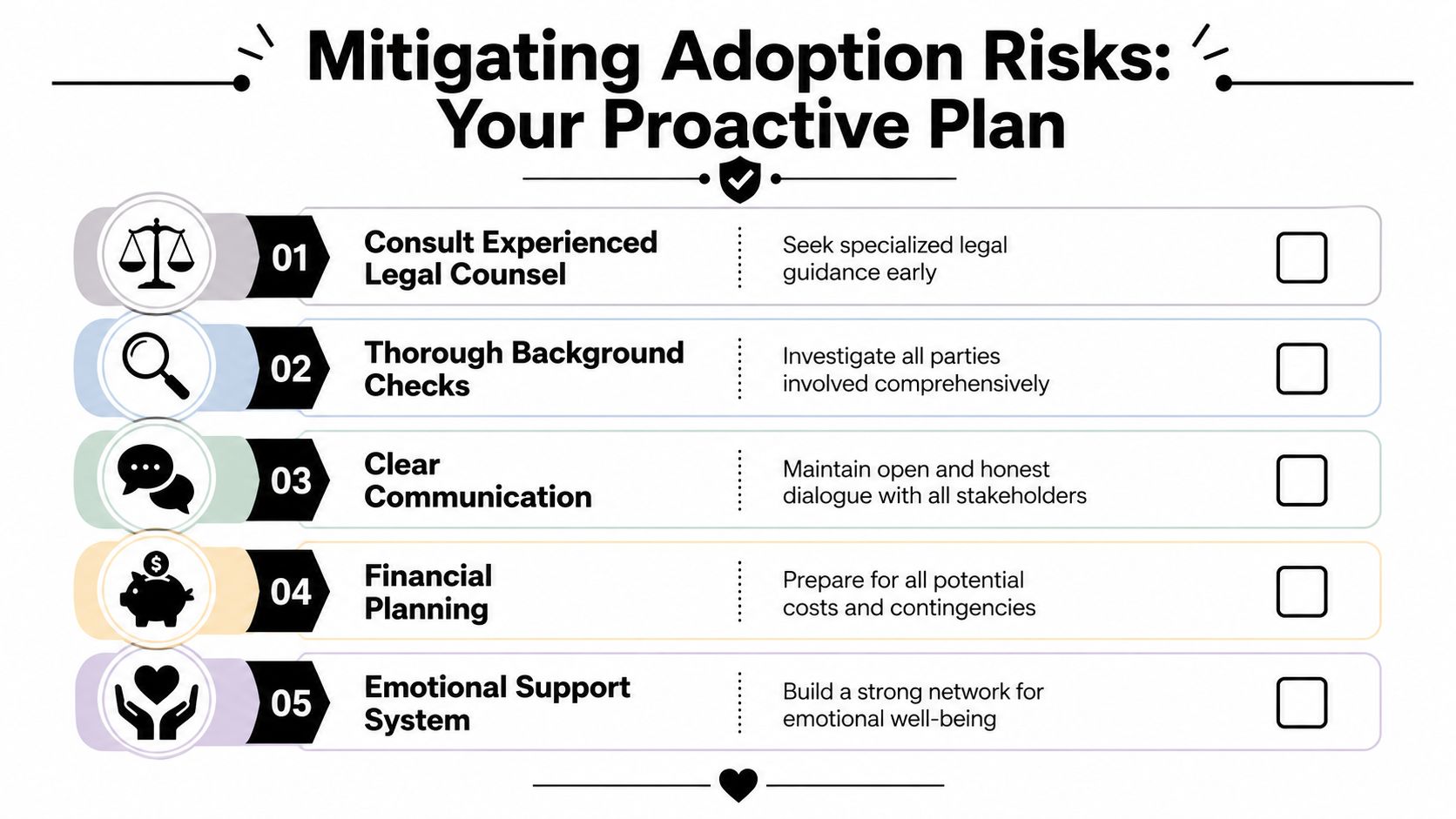 A proactive plan infographic listing five essential steps to help mitigate risks in the adoption process.