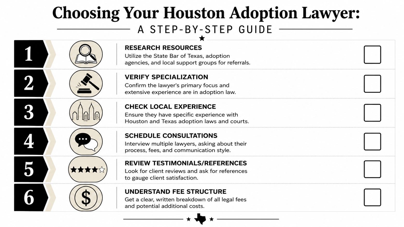 A six-step guide infographic for choosing the right adoption lawyer in Houston, Texas for legal representation.