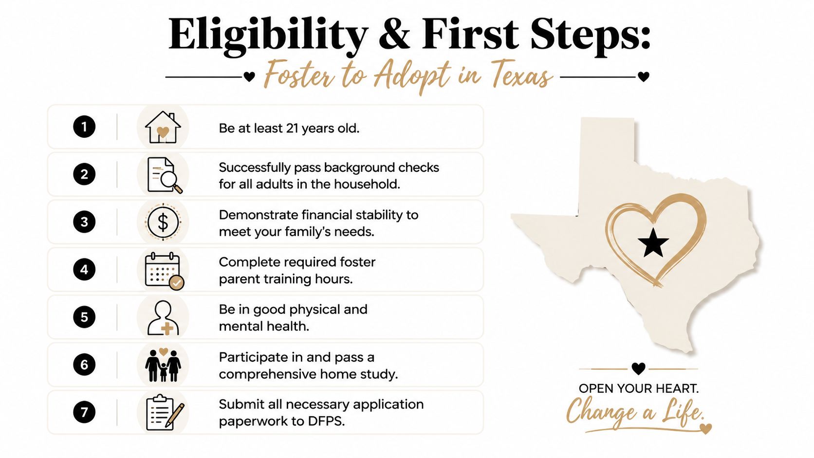An infographic listing the seven eligibility requirements for becoming a foster-to-adopt parent in Texas.