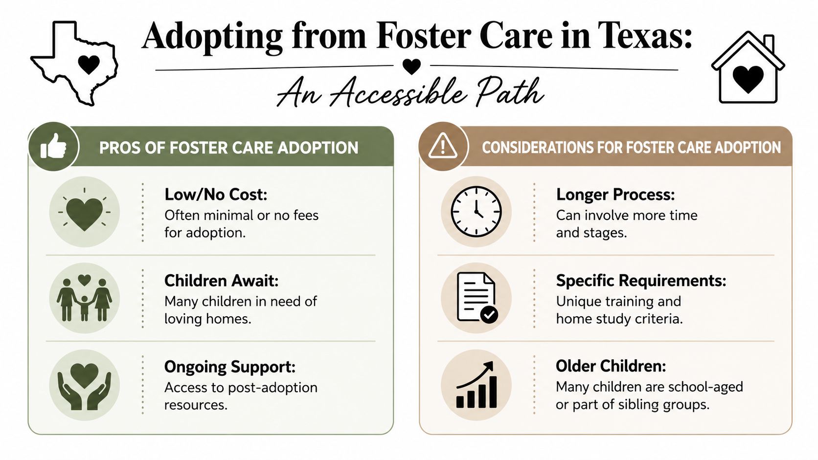 An infographic outlining the pros and considerations of adopting a child from foster care in Texas.