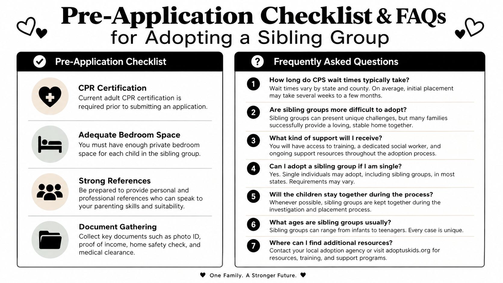 An infographic titled Pre-Application Checklist and FAQs for Adopting a Sibling Group, outlining adoption requirements and common questions.