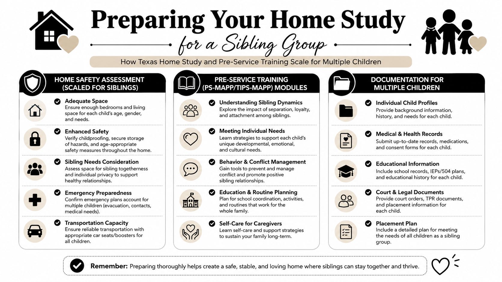 An infographic titled Preparing Your Home Study for a Sibling Group outlining requirements for Texas foster care.