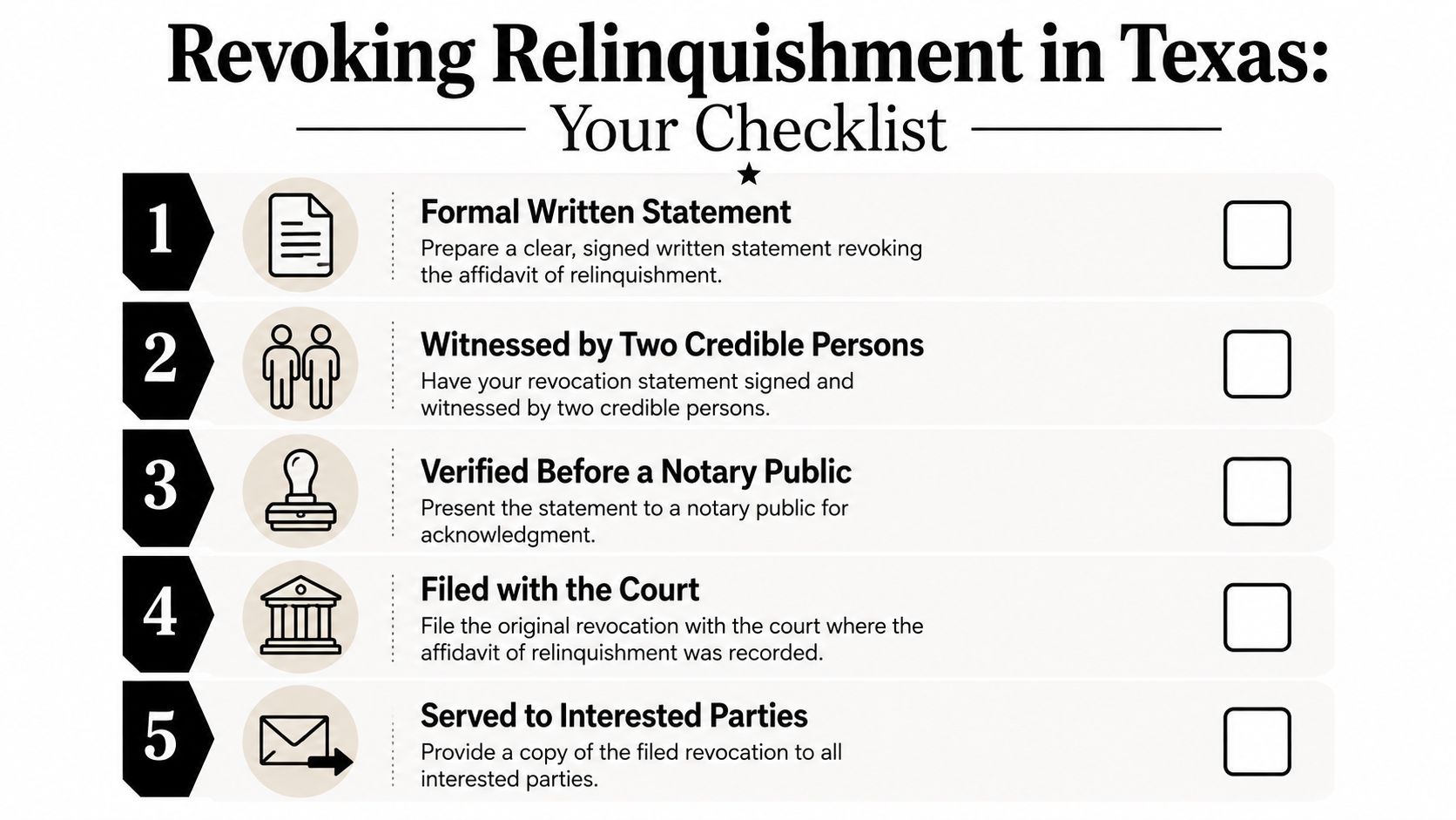 A checklist infographic detailing the five essential steps for revoking an affidavit of relinquishment in Texas.