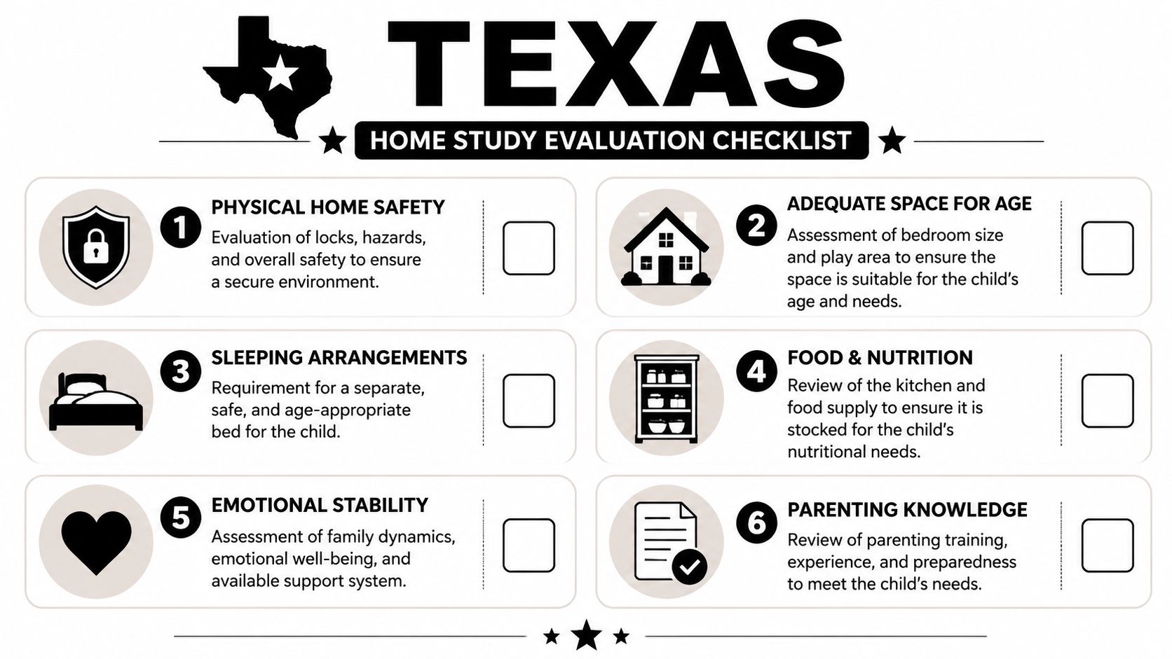 A checklist for a Texas home study evaluation featuring six essential requirements for prospective adoptive parents.