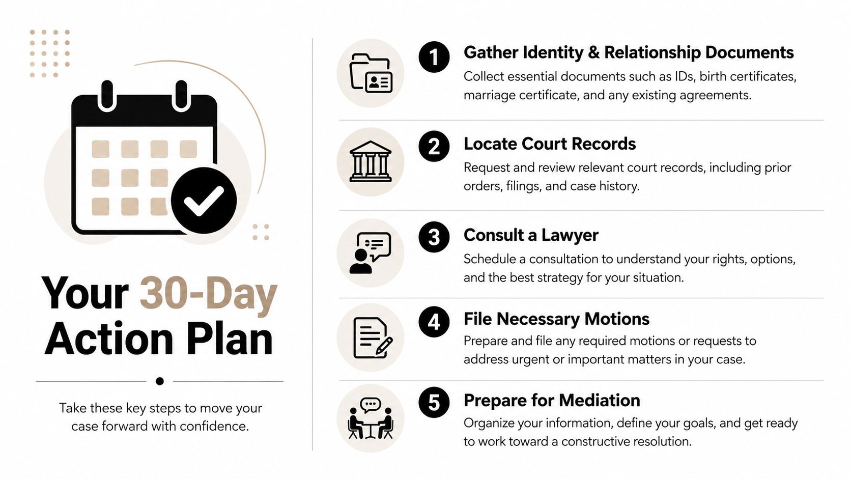 A 30-day action plan checklist for legal case preparation, highlighting steps like gathering documents and mediation.