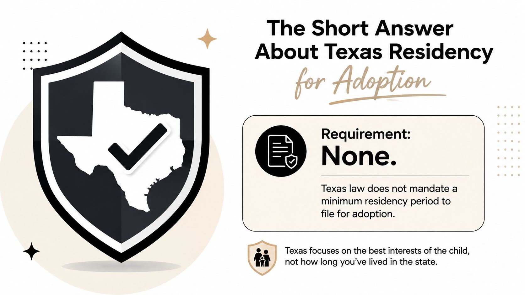An infographic explaining that Texas has no minimum residency requirement to file for an adoption.