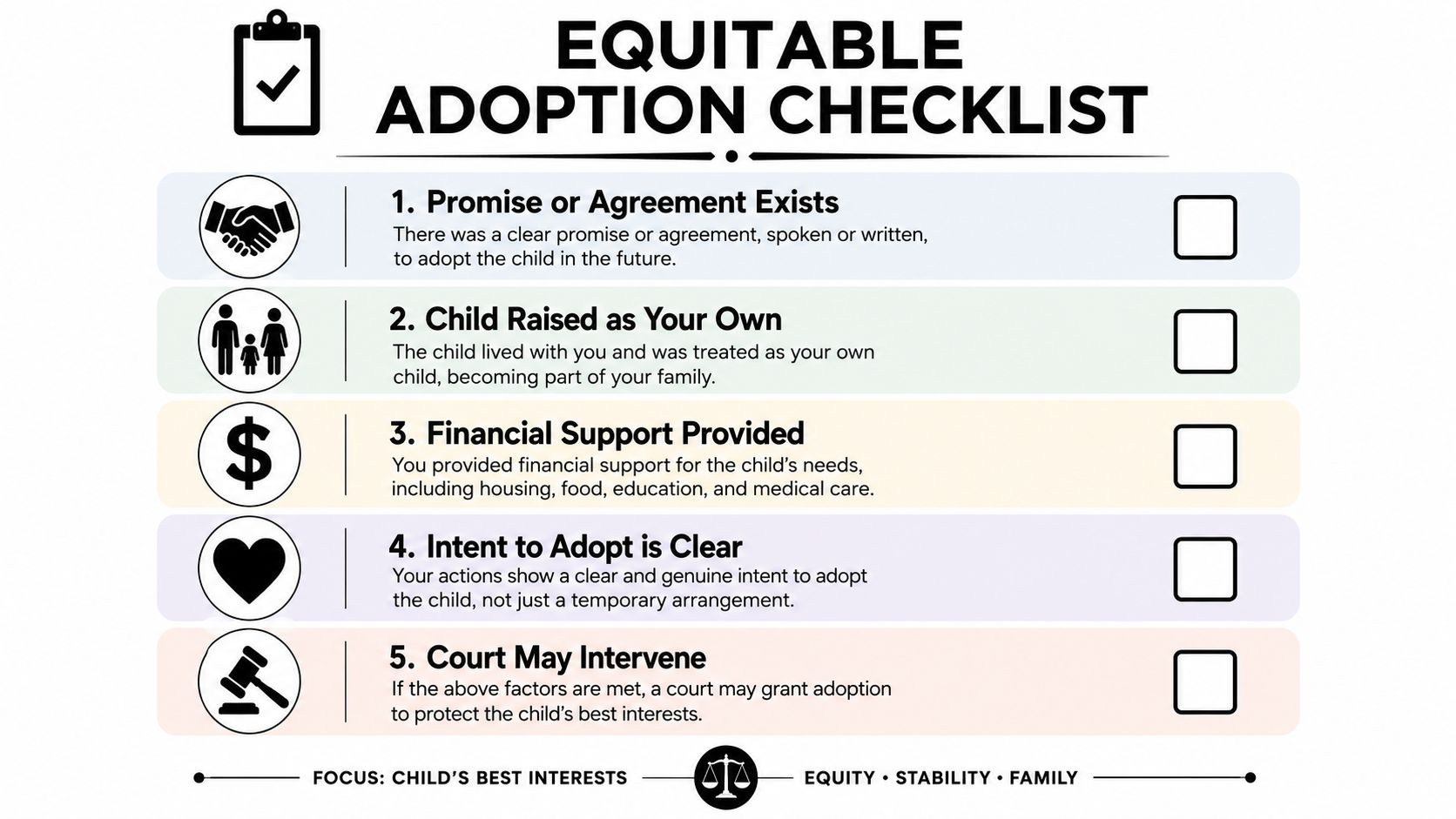 An infographic titled Equitable Adoption Checklist listing five criteria required for legal recognition in family law cases.