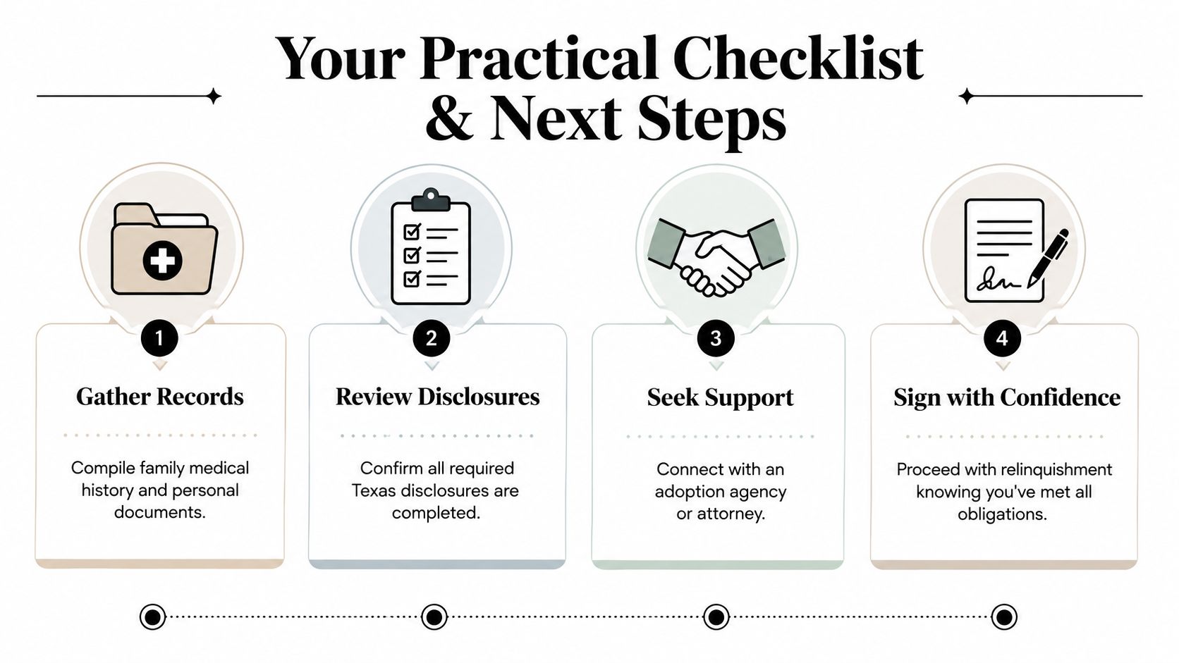 A four-step checklist for birth parents in Texas regarding medical and financial document preparation for adoption.