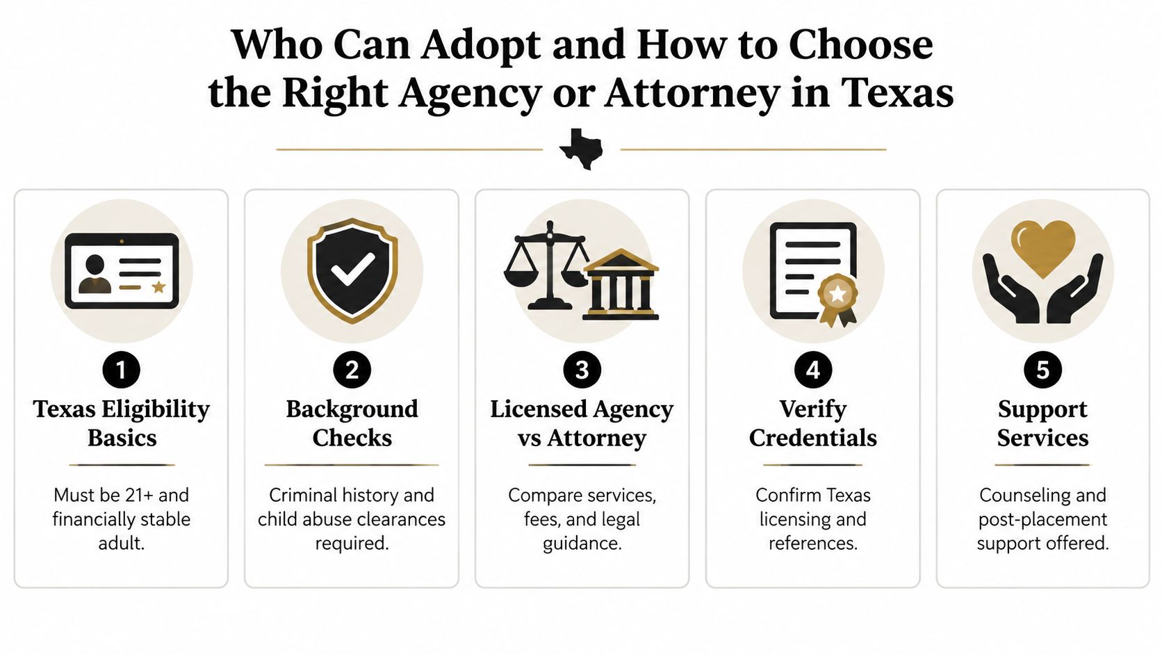 A guide listing five key steps for adoption eligibility and choosing a professional in Texas.