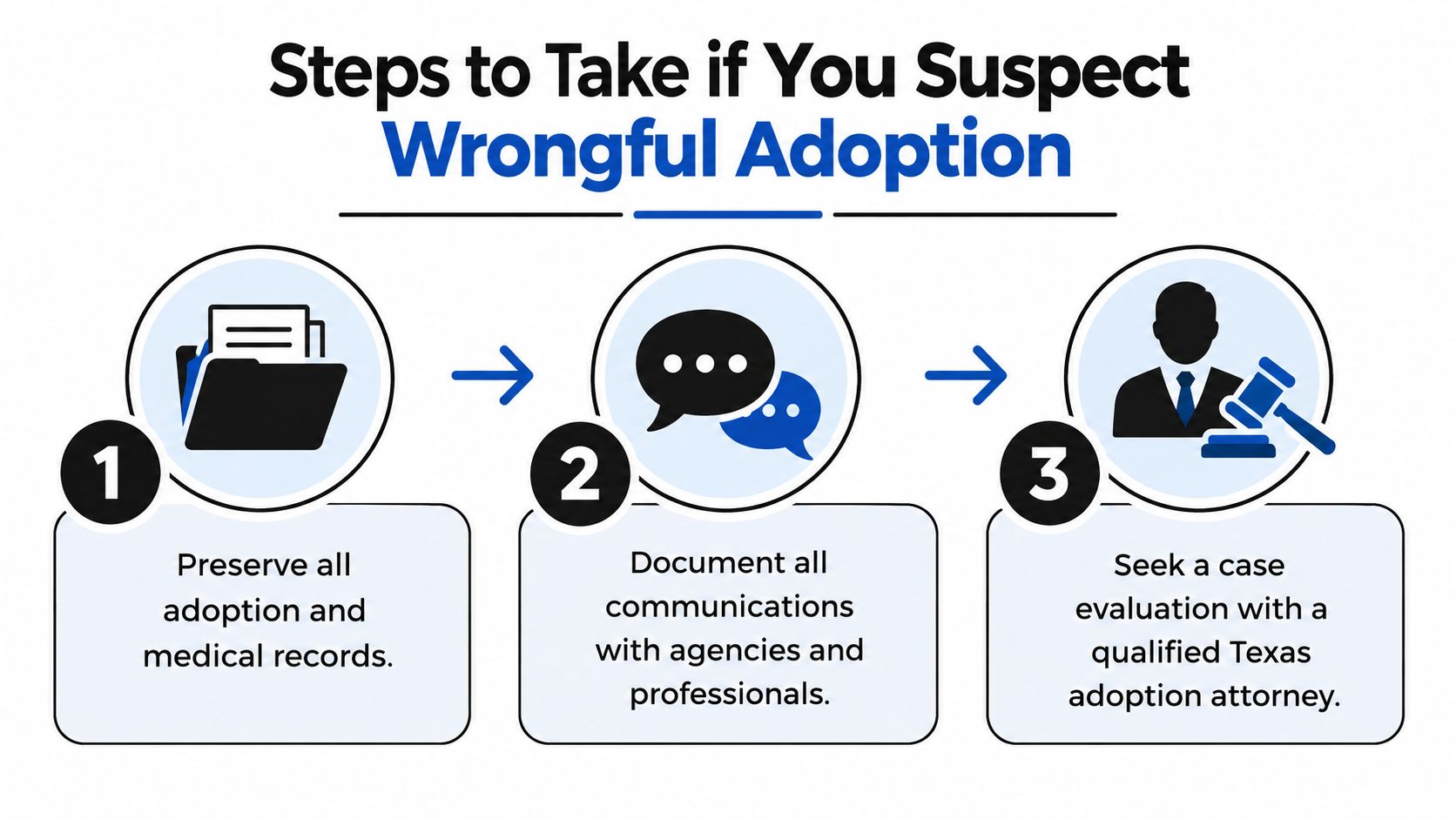 An infographic showing three numbered steps to take if you suspect a case of wrongful adoption in Texas.